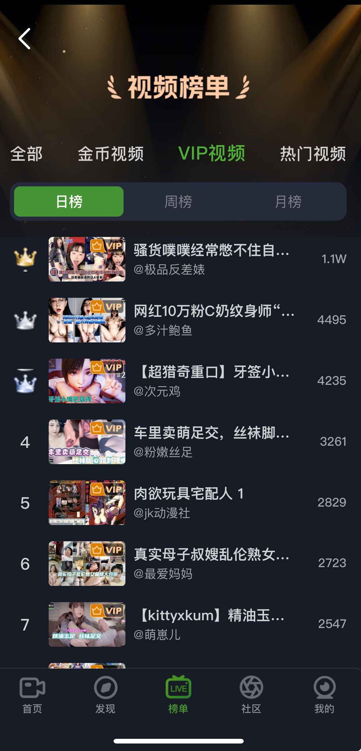 重口社VIP视频榜截图